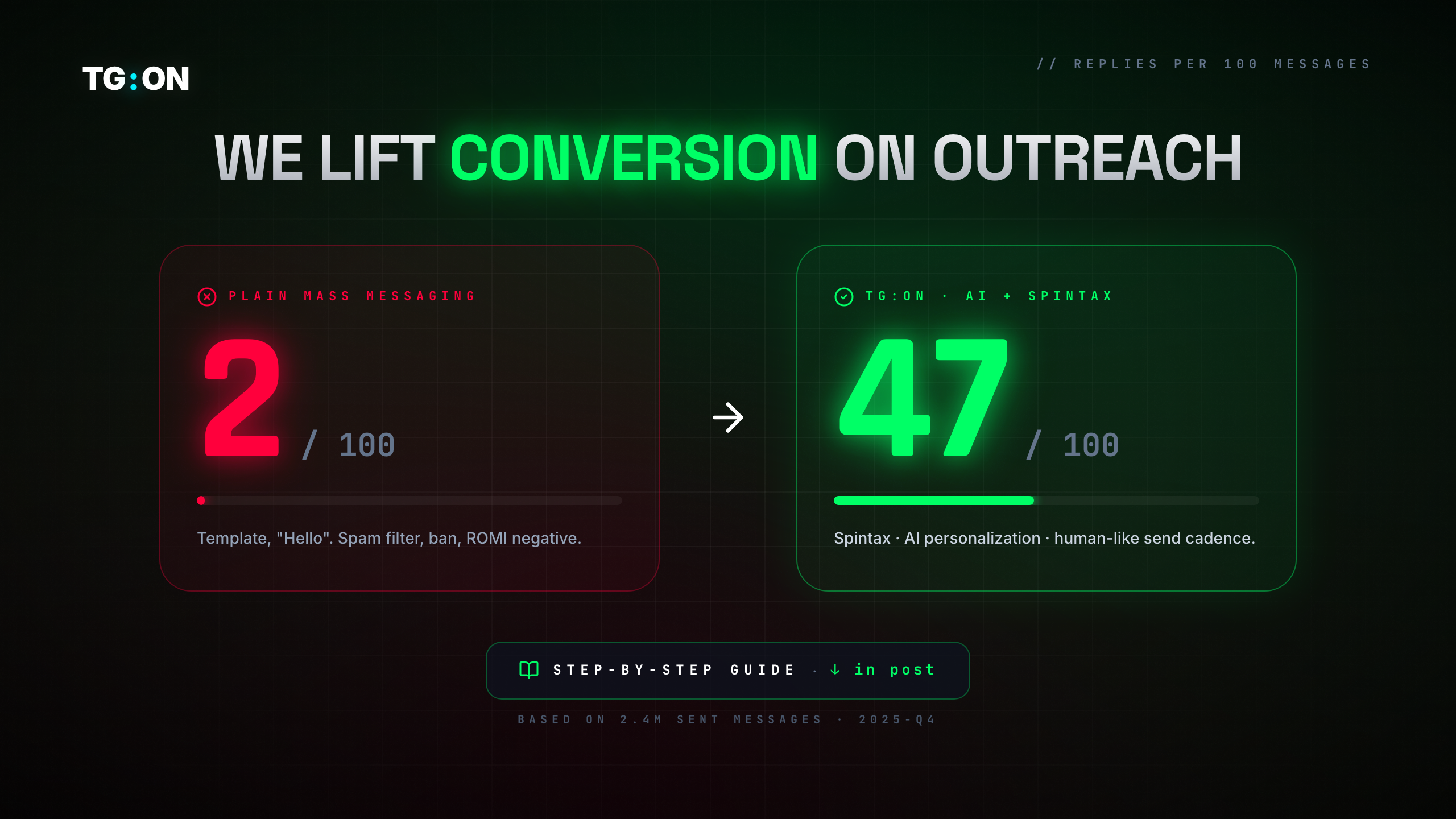 TG:ON — Telegram cold DM software for personalized 1:1 outreach