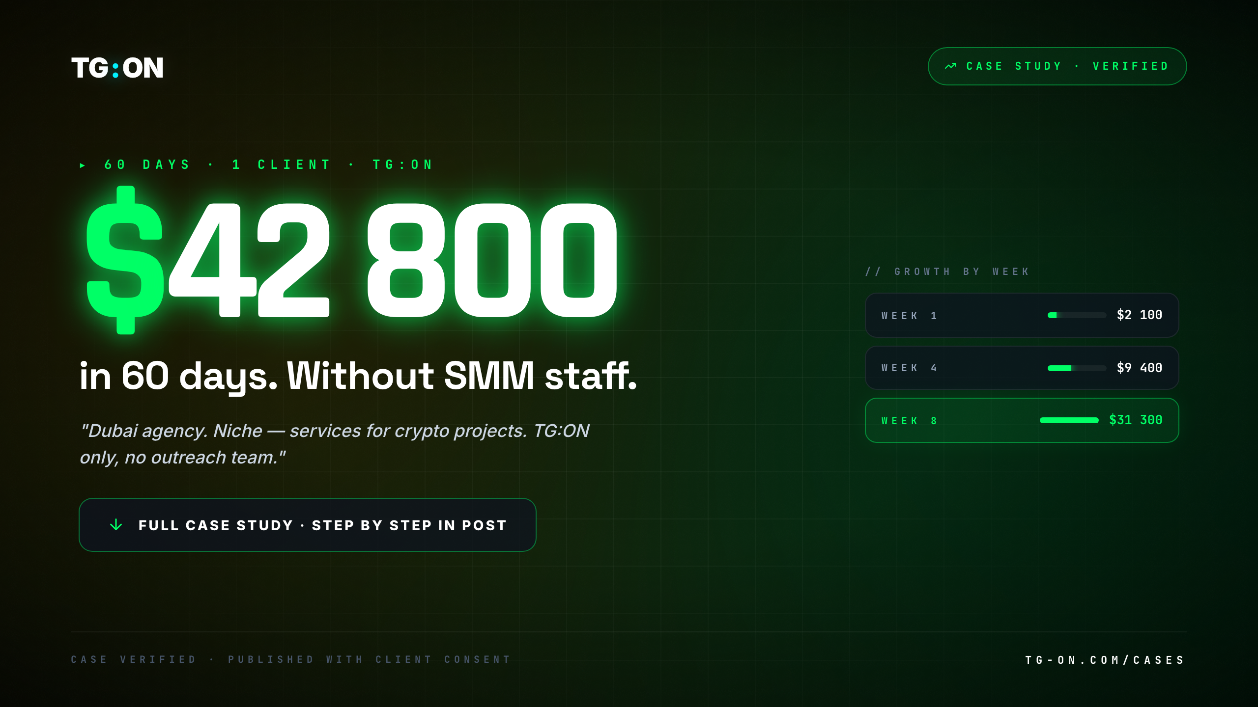 TG:ON — Telegram affiliate marketing software with anti-ban outreach