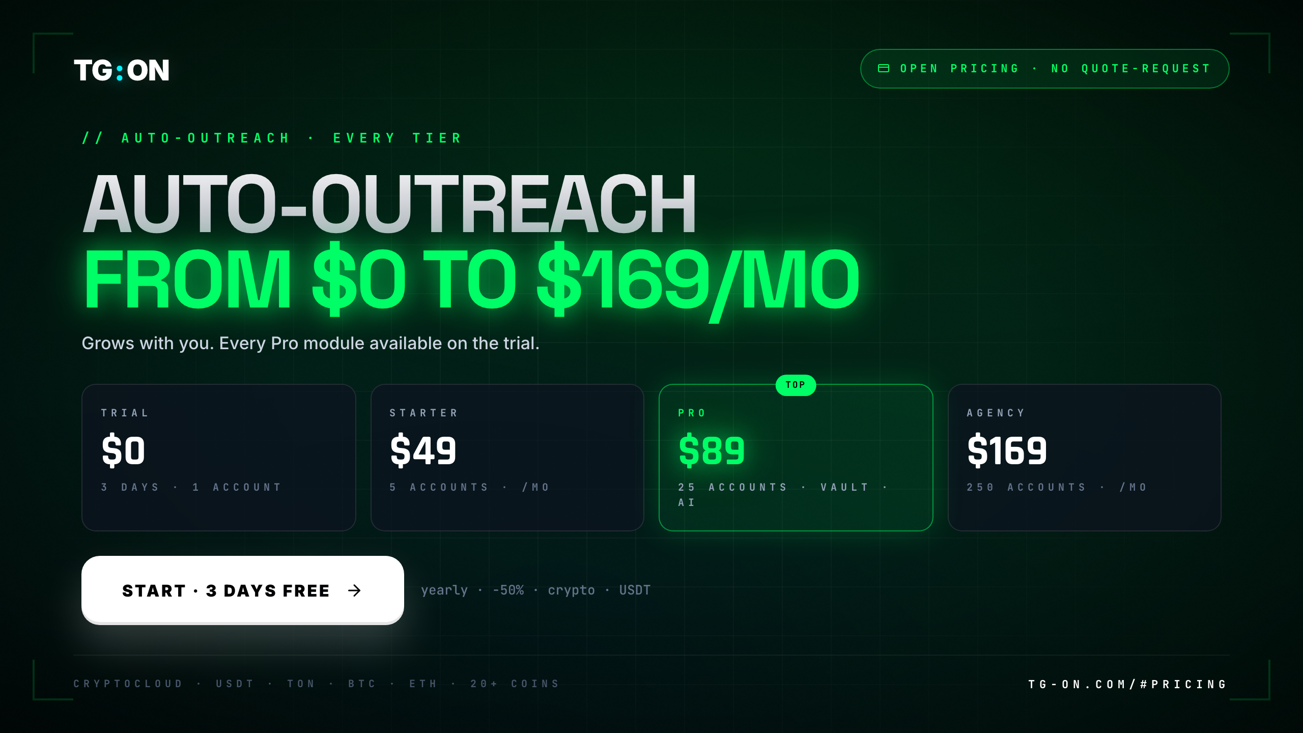 Trial → Starter → Pro → Agency: when to upgrade and why